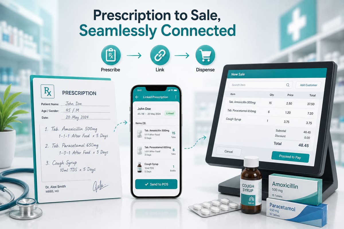 Prescription linked to pharmacy sale